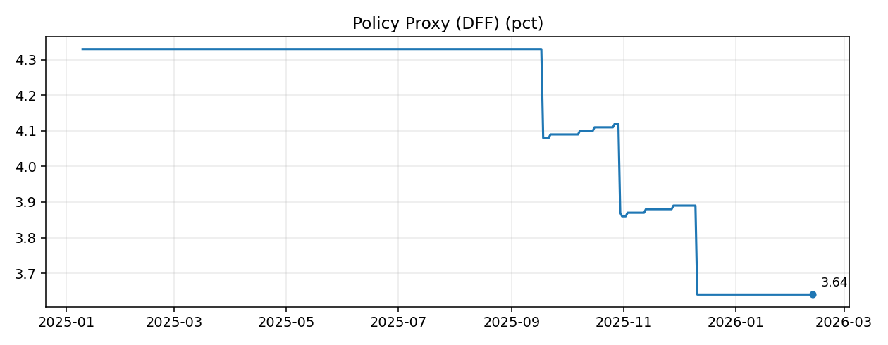 Policy Proxy (DFF)